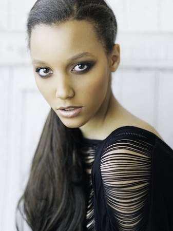 Model portfolio